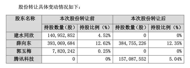 东华软件转让腾讯