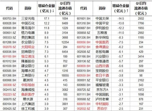 中信证券信投顾：注意这两个行业被机构大幅减持！