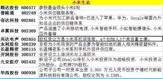 “独角兽”行情来袭，最全概念股详解，这些股票未来可能翻倍！