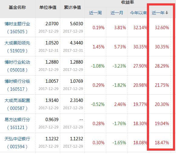 平安银行带领银行股强势上涨 2018行业净利润
