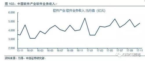 中信策略:油气龙头可作为较优选择 另可配置银行等