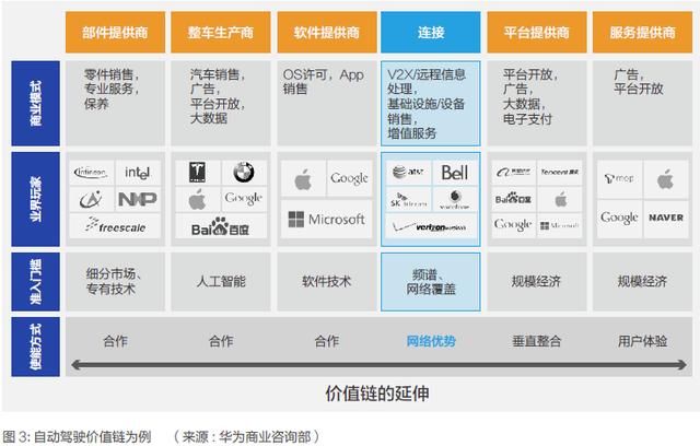 2018年5G商用时代来了,应用场景连载系列之二