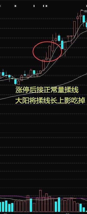 散户梦寐以求的选股公式，出手就是潜力黑马股
