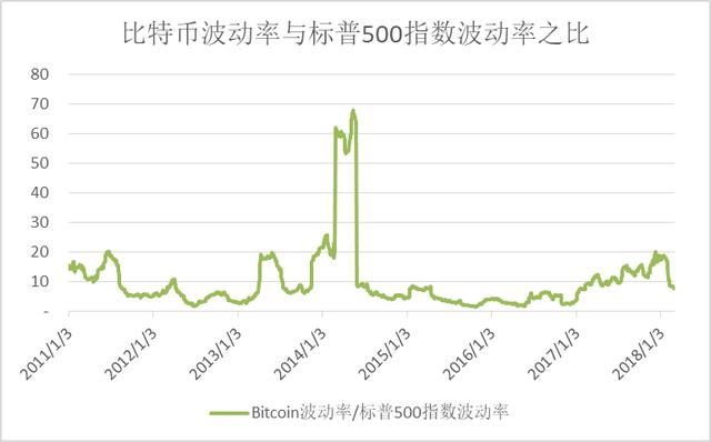 数字加密货币已构成第一次全球范围的资产泡沫