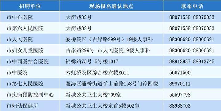 温州市人口和计划生育_台州市和温州市地图(2)