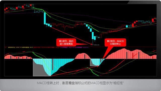 MACD买股没那么复杂，这10张图让你秒懂！