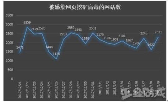 为什么绝地求生那么多外挂和bug?连官网都被挂了病毒，你说为什么