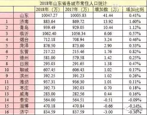 东营多少人口_对不起,东营向全国人民道歉