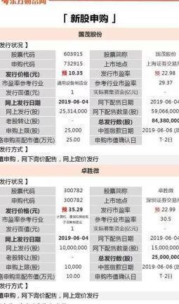 限售解禁股最少