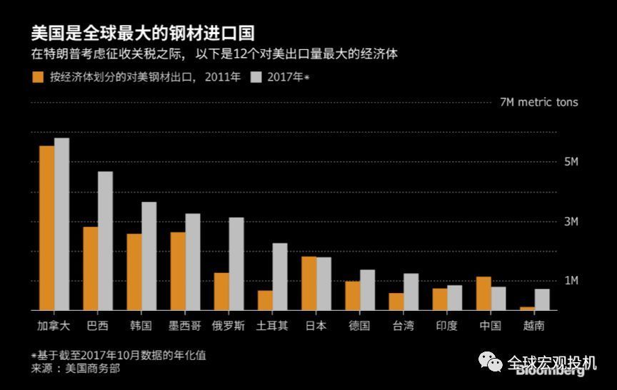 熊鹏:贸易战的市场后果