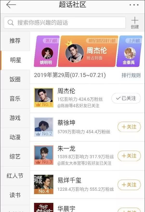 周杰伦超话影响力破亿打破纪录 遥遥领先第二名 申搏注册