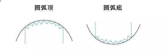 一个故事告诉你，在中国股市庄家掌控的都是散户的贪婪！