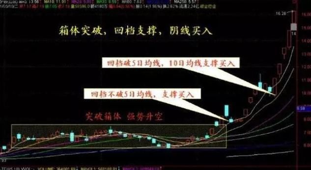 股市永不骗人的“20均线”黄金口诀：线上阴线买，线下阳线卖