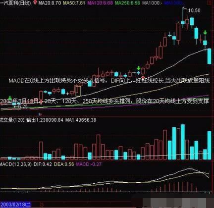 史上最实用的MACD选强势股绝技，一旦掌握，股市堪比提款机！