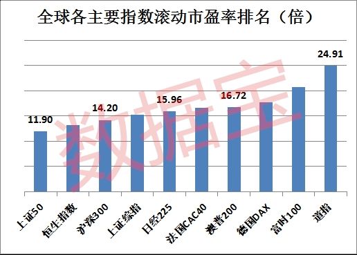 节后上涨概率高达九成 谁将发大红包