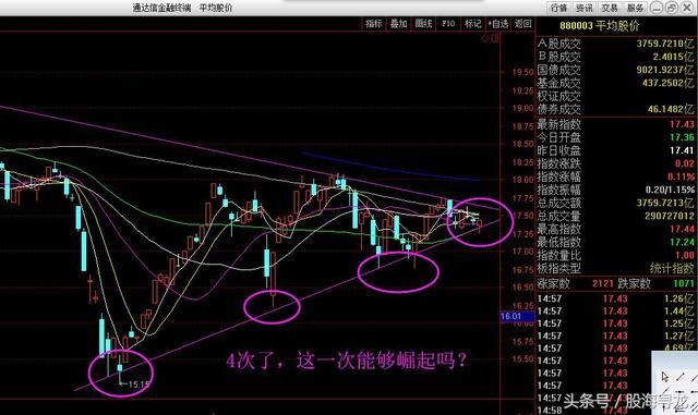 周末4大利好或助力A股，宁德时代50亿IPO独角兽概念来了