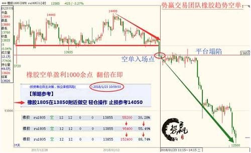 势赢交易:2018年春节交易策略