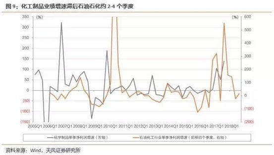 刚刚，创业板暴涨3.6%！人民币大涨300点！债市创3个月最大涨幅！