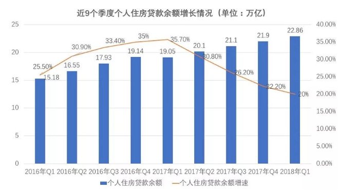 隐藏在数据里的中国“房事”真相