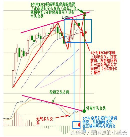 海龟系统外汇应用第二阶段