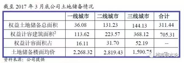 最严调控下，“环京小天王”鸿坤地产钱袋有点紧