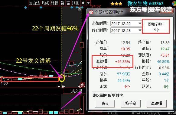 上海漂亮女博士 换手率 是股市唯一100%赚钱