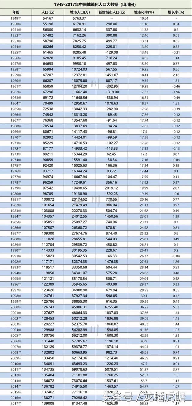 中国一个指标，还落后发达国家20%，预示楼市或还会再火15年!