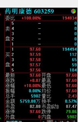 药明康德市值破千亿 中一签赚7.6万 下一个回归的独角兽是谁？