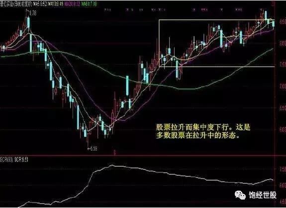 清华奇才分享最简单实用的炒股技巧，值得阅读反复阅读收藏！