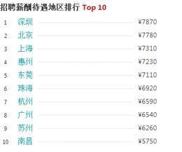 工业机器人行业薪资分析,算法最吃香,电气最衰