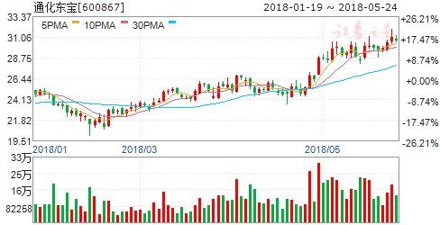 2018或成医疗信息化大年 六股机构集体扎堆看好