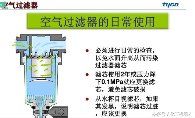 执行机构的工作原理_气动薄膜执行机构工作原理详解 上海仪欣阀门有限公司