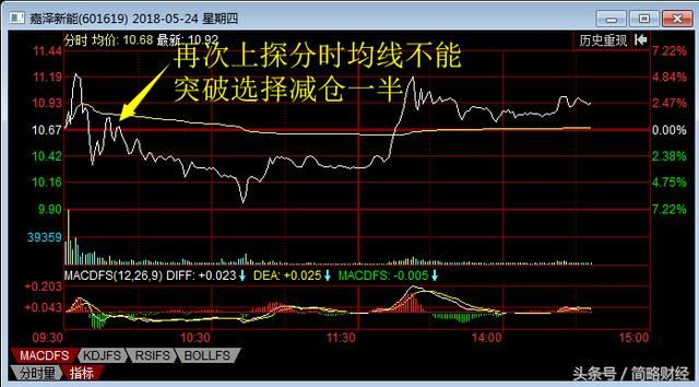 暴跌，暴跌，再暴跌！大盘是要狂泻不止了吗？