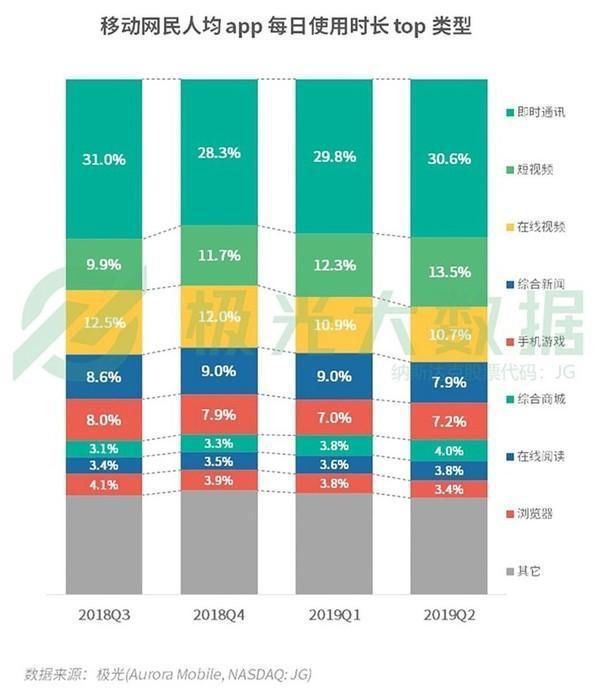 中国手机使用者