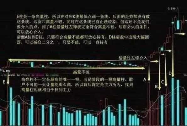 伏击涨停之“黄金三角”跟庄战法，一旦学会，翻倍赚钱！