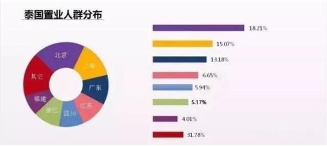 国内投资房产的红利不再，这里才是置业首选