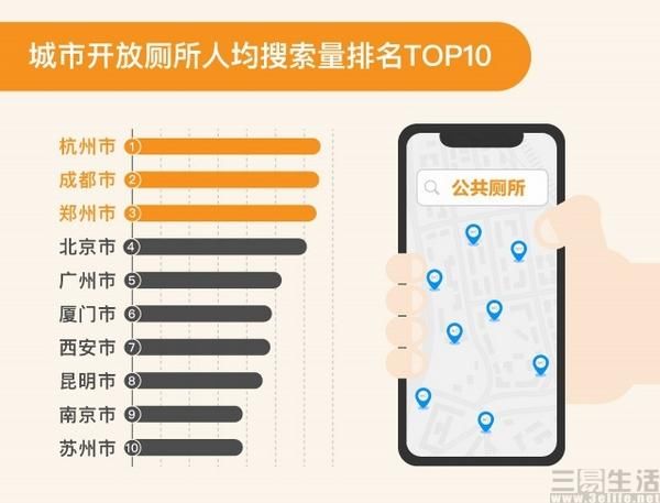 “滴滴如厕”就是高德？你的城市找厕所容易吗