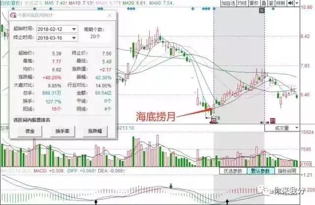 一位资深老股民坚持12年的选股形态，新手学会了，终身受益