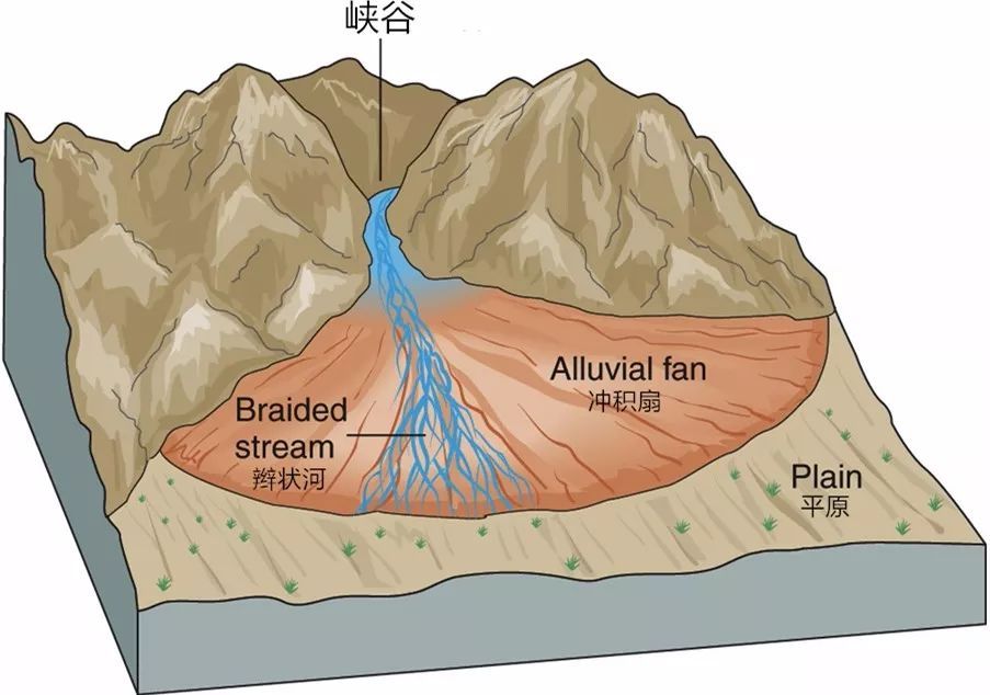 烟火人间3000年，什么是成都?