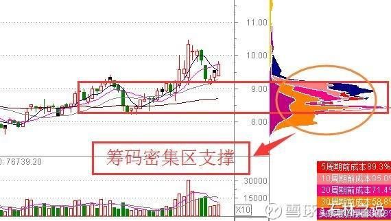 游资大佬揭秘筹码分布跟庄秘籍，简单易学，永不被套！