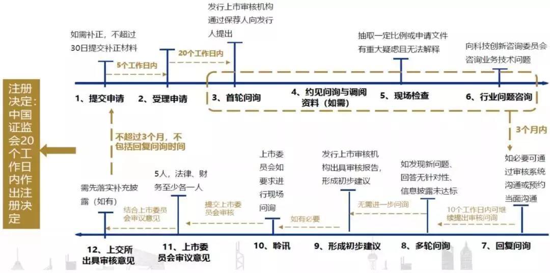 科创板有望在10月前迎来第一批上市成员