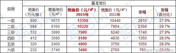 重磅！福州楼市出台新规！长乐区加入！60平房子交易费用多缴7万