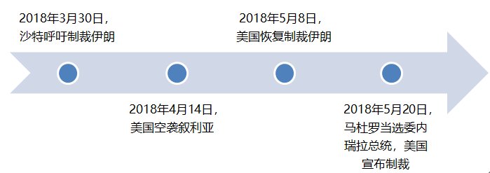 大拐点:油价涨跌是听特朗普的，还是OPEC的