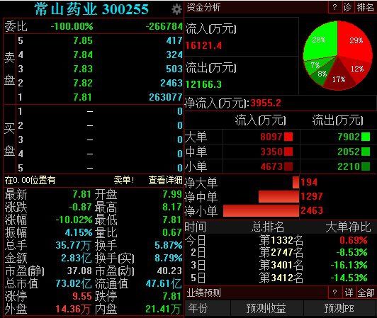 这样使用信用卡卡只会让你一步步变成卡奴！