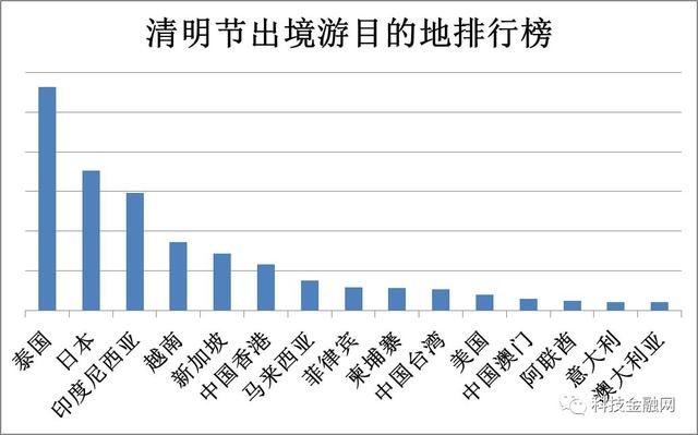 清明旅游，国人到达全球80国！世界那么大，你去看了吗？