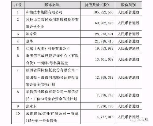 民盛金科资本迷局 终极玩家“黄雀在后”