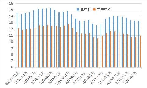 重磅策略：7-8月份鸡蛋上涨是大概率事件