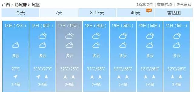 最高温36.6℃！广西人挺住！这“火热”的日子或将持半个月……