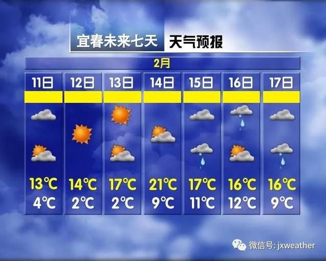 最高27℃！江西春节天气预报正式发布，穿着衬衫去拜年~