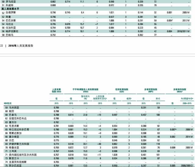 人类人口排名_世界人口排名图片(3)